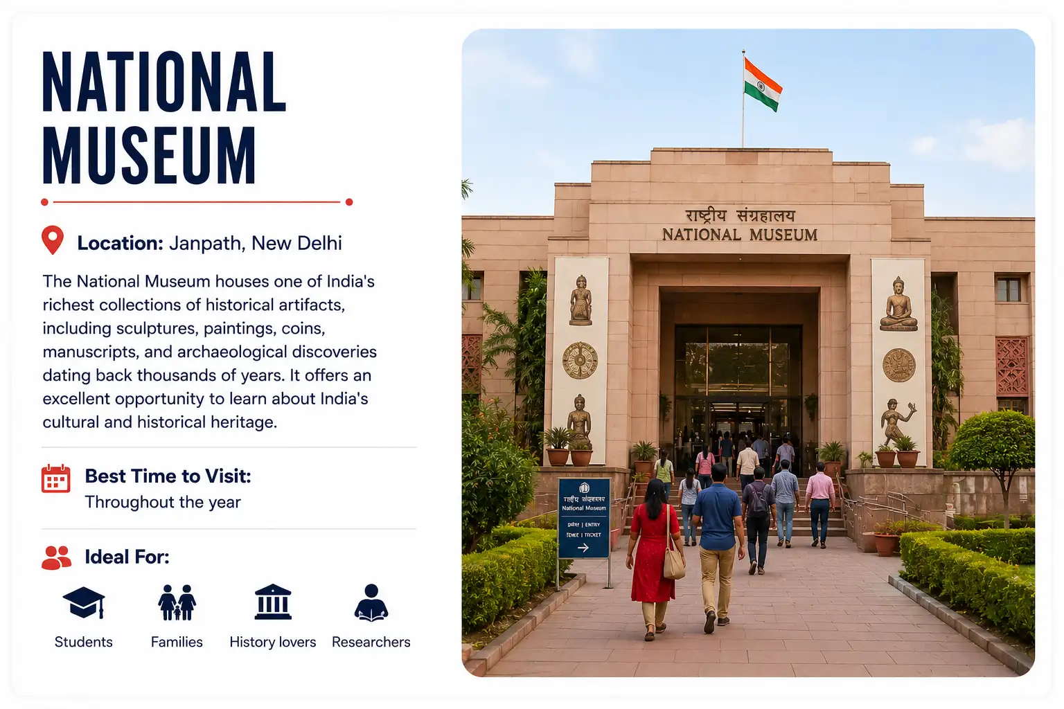 National Museum Delhi